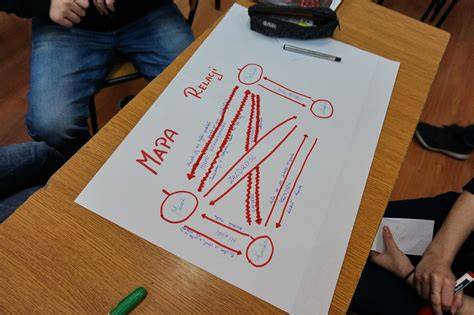 wyraźna mapa relacji między bohaterami a granicami