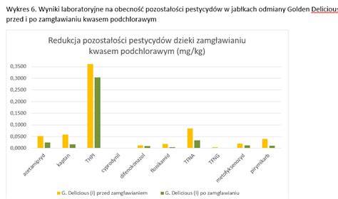 wykres mechanizmów łysienia polekowego