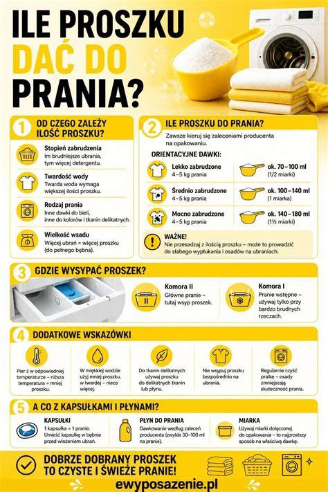 Infografika procesu prania chemicznego